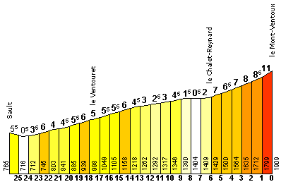 ventoux-sault
